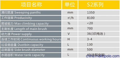 重庆新翰龙环卫清洁设备